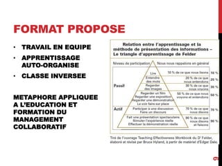 FORMAT PROPOSE
• TRAVAIL EN EQUIPE
• APPRENTISSAGE
AUTO-ORGANISE
• CLASSE INVERSEE
METAPHORE APPLIQUEE
A L’EDUCATION ET
FORMATION DU
MANAGEMENT
COLLABORATIF
9
 