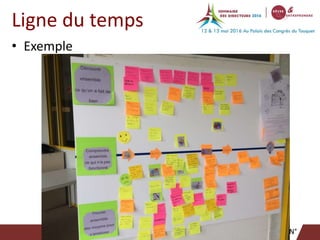 Ligne du temps
• Exemple
N°
 