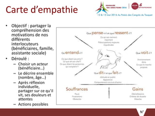 Carte d’empathie
• Objectif : partager la
compréhension des
motivations de nos
différents
interlocuteurs
(bénéficiaires, famille,
assistante sociale)
• Déroulé :
– Choisir un acteur
(bénéficiaire…)
– Le décrire ensemble
(nombre, âge…)
– Après réflexion
individuelle,
partager sur ce qu’il
vit, ses douleurs et
attentes
– Actions possibles
N°
 