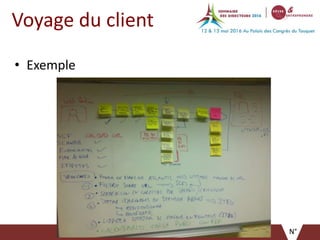 Voyage du client
• Exemple
N°
 