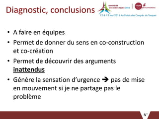 Diagnostic, conclusions
• A faire en équipes
• Permet de donner du sens en co-construction
et co-création
• Permet de découvrir des arguments
inattendus
• Génère la sensation d’urgence  pas de mise
en mouvement si je ne partage pas le
problème
N°
 