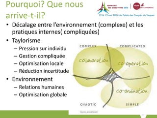 N°
Pourquoi? Que nous
arrive-t-il?
• Décalage entre l’environnement (complexe) et les
pratiques internes( compliquées)
• Taylorisme
– Pression sur individu
– Gestion compliquée
– Optimisation locale
– Réduction incertitude
• Environnement
– Relations humaines
– Optimisation globale
 