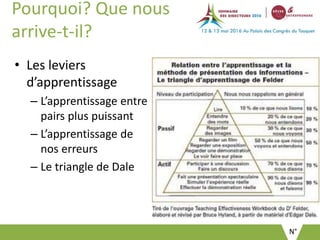 N°
Pourquoi? Que nous
arrive-t-il?
• Les leviers
d’apprentissage
– L’apprentissage entre
pairs plus puissant
– L’apprentissage de
nos erreurs
– Le triangle de Dale
 