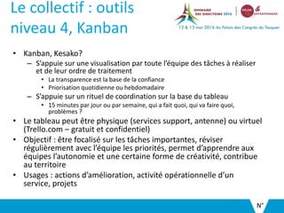 Le collectif : outils
niveau 4, Kanban
• Kanban, Kesako?
– S’appuie sur une visualisation par toute l’équipe des tâches à réaliser
et de leur ordre de traitement
• La transparence est la base de la confiance
• Priorisation quotidienne ou hebdomadaire
– S’appuie sur un rituel de coordination sur la base du tableau
• 15 minutes par jour ou par semaine, qui a fait quoi, qui va faire quoi,
problèmes ?
• Le tableau peut être physique (services support, antenne) ou virtuel
(Trello.com – gratuit et confidentiel)
• Objectif : être focalisé sur les tâches importantes, réviser
régulièrement avec l’équipe les priorités, permet d’apprendre aux
équipes l’autonomie et une certaine forme de créativité, contribue
au territoire
• Usages : actions d’amélioration, activité opérationnelle d’un
service, projets
N°
 