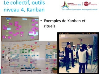 Le collectif, outils
niveau 4, Kanban
• Exemples de Kanban et
rituels
N°
 