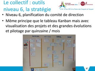 Le collectif : outils
niveau 6, la stratégie
• Niveau 6, planification du comité de direction
• Même principe que le tableau Kanban mais avec
visualisation des projets et des grandes évolutions
et pilotage par quinzaine / mois
N°
 