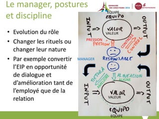 N°
Le manager, postures
et discipline
• Evolution du rôle
• Changer les rituels ou
changer leur nature
• Par exemple convertir
l’EIP en opportunité
de dialogue et
d’amélioration tant de
l’employé que de la
relation
EQUIPE
EQUIPE
MANAGER
PRESSION
VALEUR
VALEUR
ALIGNE
 