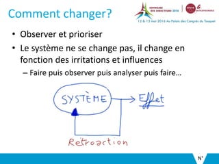 Comment changer?
• Observer et prioriser
• Le système ne se change pas, il change en
fonction des irritations et influences
– Faire puis observer puis analyser puis faire…
N°
 