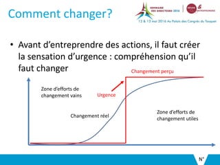 Comment changer?
• Avant d’entreprendre des actions, il faut créer
la sensation d’urgence : compréhension qu’il
faut changer
N°
Changement réel
Changement perçu
Zone d’efforts de
changement vains
Zone d’efforts de
changement utiles
Urgence
 