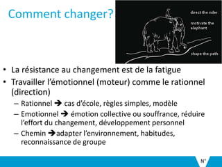 Comment changer?
• La résistance au changement est de la fatigue
• Travailler l’émotionnel (moteur) comme le rationnel
(direction)
– Rationnel  cas d’école, règles simples, modèle
– Emotionnel  émotion collective ou souffrance, réduire
l’effort du changement, développement personnel
– Chemin adapter l’environnement, habitudes,
reconnaissance de groupe
N°
 
