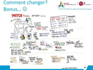 Comment changer?
Bonus… 
N°
 