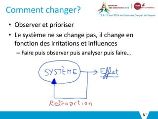 Comment changer?
• Observer et prioriser
• Le système ne se change pas, il change en
fonction des irritations et influence...