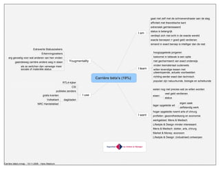 YoungMentality en BetaMentality-modellen
