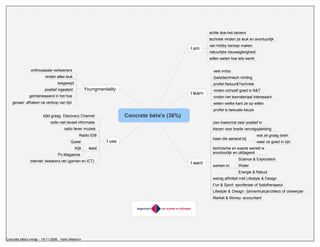 YoungMentality en BetaMentality-modellen