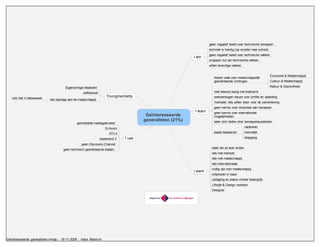 YoungMentality en BetaMentality-modellen