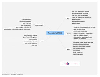 YoungMentality en BetaMentality-modellen