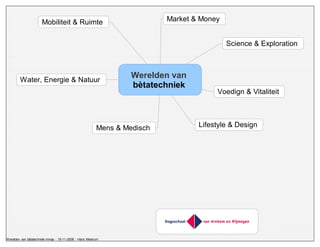 YoungMentality en BetaMentality-modellen