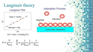 Langmuir theory
 