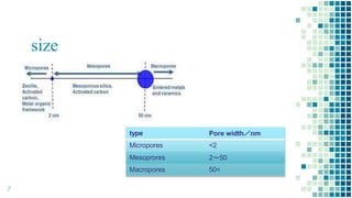 size
type Pore width／nm
Micropores <2
Mesoprores 2～50
Macropores 50<
7
 