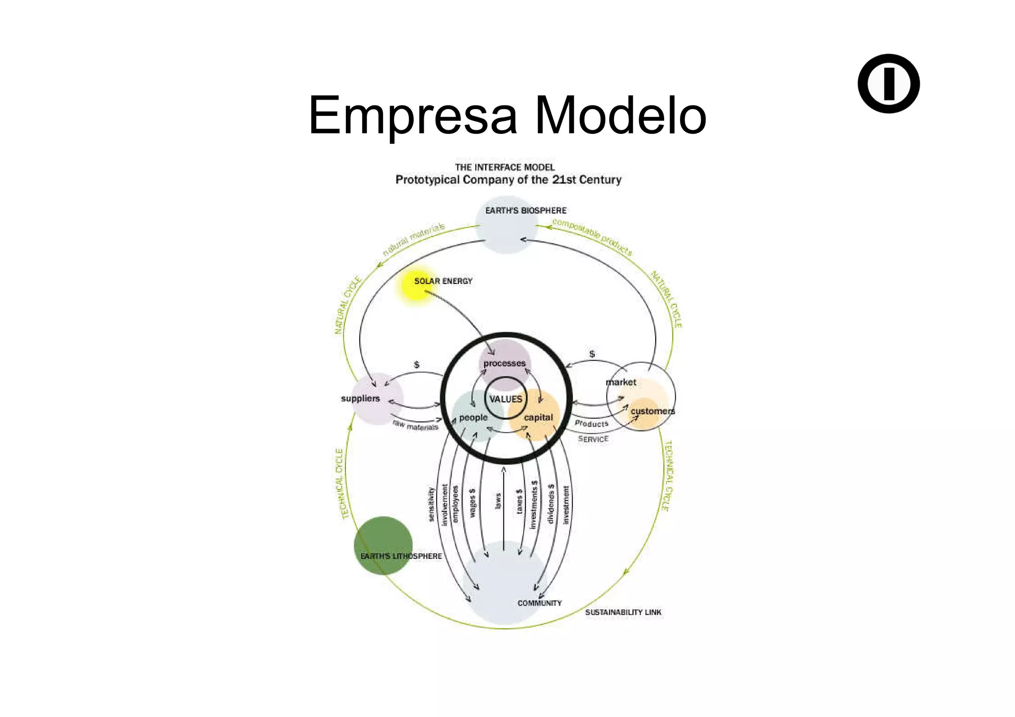 Empresa Modelo
 