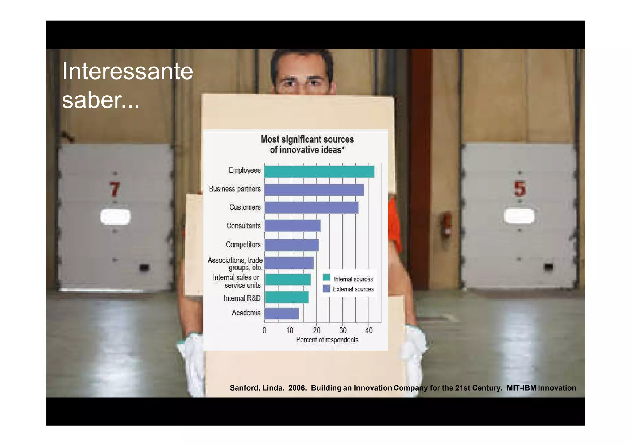 Interessante
saber...




               Sanford, Linda. 2006. Building an Innovation Company for the 21st Century. MIT-IBM Innovation
 