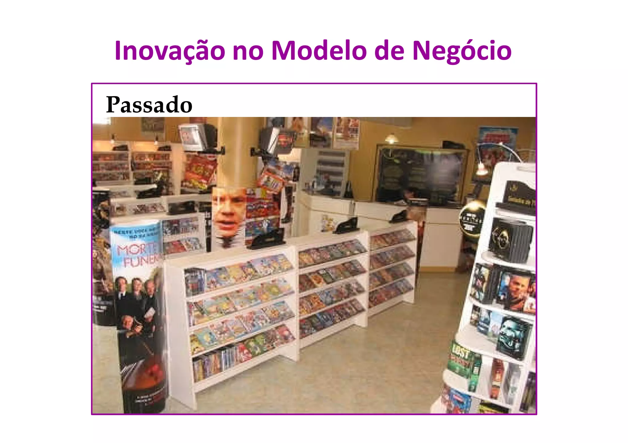 Inovação no Modelo de Negócio
Passado
 