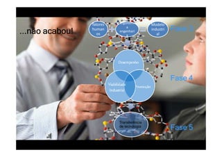 fatores   ergonomi        Modelo
...não acabou!   human
                               a
                           engenhari       industri   Fase 3
                    os         a              al




                                                      Fase 4




                           Transferência
                           de tecnologia
                                                      Fase 5
 