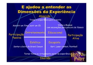 E ajudou a entender as
        Dimensões da Experiência
                              Absorção
                    Trazer a experiência para a mente

   Assistir um filme, ouvir um CD                 Visita a Museus
                                       com escavações para procura de fósseis

                Entretenimento          Educacional
Participação                                                 Participação
   Passiva                                                      Ativa
                     Estético            Escapista
   Sentar a beira do Grand Canyon          Kart, Laser combat, Paintball


               Tornar física ou virtualmente parte da experiência

                                Imersão
 