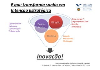 E que transforma sonho em
  Intenção Estratégica
                                                            Onde chegar?
                                Direção                     Empowerment sem
Diferenciação   Desco-                                      direção,
Liderança                                                   é Anarquia
Comunicação
                berta
Colaboração

                          Destino               Legado
                                                Entusiasmo
                                                Motivação




                Inovação!
                                     Fonte: Competing for the Future, Hamel & Prahalad
                   F. Risso e K. Santos /Sem. de alunos, Ceag, FGV-EAESP , 2009
 