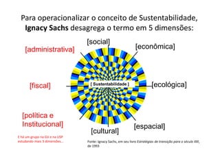 Para operacionalizar o conceito de Sustentabilidade,
  Ignacy Sachs desagrega o termo em 5 dimensões:
                                [social]
    [administrativa]                                            [econômica]




       [fiscal]                   [ Sustentabilidade ]                     [ecológica]



  [política e
  Institucional]                                               [espacial]
                                  [cultural]
E há um grupo na GV e na USP
estudando mais 3 dimensões...   Fonte: Ignacy Sachs, em seu livro Estratégias de transição para o século XXI,
                                de 1993
 