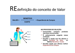 REdefinição do conceito de Valor
           BENEFÍCIO
 VALOR =               + Experiência de Compra
            CUSTO



                             NO PROCESSO DE SELEÇÃO:
              Prod A           Consumidor     compara      produtos
                               /serviços concorrentes
              Prod B
                               É extremamente exigente nessa
              Prod C           avaliação
              Prod D
                               Escolhe a opção que lhe oferece a
                               melhor Equação de Valor           ou
                                      Melhor Benefício / Custo
                               Escolhe opção que oferece melhor
                               Experiência de Compra
 