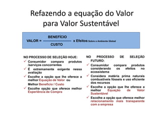 Refazendo a equação do Valor
       para Valor Sustentável
              BENEFÍCIO
 VALOR =                     x Efeitos Sobre o Ambiente Global
                CUSTO


NO PROCESSO DE SELEÇÃO HOJE:           NO    PROCESSO       DE     SELEÇÃO
  Consumidor     compara   produtos      FUTURO:
  /serviços concorrentes                 Consumidor     compara     produtos
  É extremamente exigente nessa          considerando     os    efeitos   no
  avaliação                              ecossistema
  Escolhe a opção que lhe oferece a      Considera matéria prima naturais
  melhor Equação de Valor ou             combustíveis fósseis e uso eficiente
                                         dos recursos
  Melhor Benefício / Custo
                                         Escolhe a opção que lhe oferece a
  Escolhe opção que oferece melhor
                                         melhor     Equação      de     Valor
  Experiência de Compra
                                         Sustentável
                                         Escolhe a opção que oferece melhor
                                         relacionamento mais transparente
                                         com a empresa
 