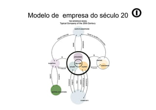 Modelo de empresa do século 20
 
