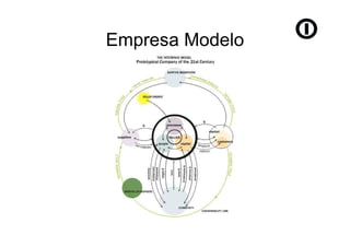 Empresa Modelo
 