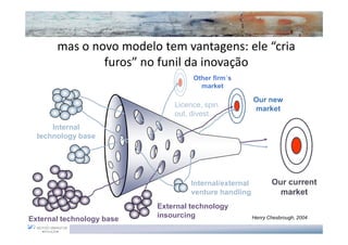 mas o novo modelo tem vantagens: ele “cria
               furos” no funil da inovação
                                    Other firm´s
                                      market

                                                        Our new
                               Licence, spin
                                                        market
                               out, divest
      Internal
  technology base




                                    Internal/external          Our current
                                    venture handling             market
                           External technology
                           insourcing                   Henry Chesbrough, 2004
External technology base
 