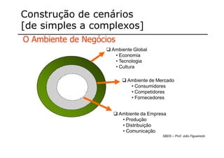 Construção de cenários
[de simples a complexos]
O Ambiente de Negócios
                     Ambiente Global
                      • Economia
                      • Tecnologia
                      • Cultura

                            Ambiente de Mercado
                             • Consumidores
                             • Competidores
                             • Fornecedores


                         Ambiente da Empresa
                          • Produção
                          • Distribuição
                          • Comunicação
                                          SBDS – Prof. Júlio Figueiredo
 