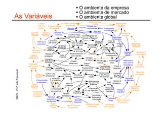 O ambiente da empresa
                                                                         O ambiente de mercado
As Variáveis                                                             O ambiente global
                                                                                      Macro Estrutura
                 <Macro                              Macro Estrutura                                                        Estrutura dos
                                                                                         Política
                Estrutura                             Econômica                                                              Mercados
                              Estrutura Global                                      Vendas dos                                Globais
                 Social>       da Demanda                 Mercado                  Concorrentes             Concorrente
                                                         Instalado                                         s no Mercado
                                                                                             Mercado
       Uso dos        Padrões         Demanda de                                             Potencial                               Mercado de
       Recursos      Globais do        mercado              <Conformidade
       Naturais       Mercado                                                  <Conformidade dos                                       Capitais
                                                           da Distribuição>                                             Atratividade
                                                Imagem                        Produtos e Serviços>
                                                                                                                        do Mercado
                                Conformid        pública                                                            Valor Ec
                Perfil do C                                                                       Vendas da
                                ade social                       Valor Percebido                   Empresa         onômico
                onsumidor                                                                                                      <Produti             Regulamen
                                                                  pelo Mercado          Satisfação                                                   tações Inter
                                             Conformid                                                                          vidade>               nacionais
                              Conform        ade da Co                                 de Clientes          Custos da
                               idade A      municação              Conformida
         Recursos             mbiental                                                                      Empresa
                                                                   de do Preço
        Produtivos                                                                                                                       Forneced          Mudanças T
                          <Modelo E                            Relacionamento              Margens            Recuperação de               ores de         ecnológicas
       <Macro                                  Custo A           com Clientes                                   investimentos               capital
      Estrutura           stratégico>
                                               mbiental
    Econômica>                                                                       Geração
                          Conhecim                                                   de Idéias
                          ento e Ha                            <Capital                             Novos p         Investim             Relacionam
                           bilidades                                                                rodutos          entos               ento com Int
     Educação                                               Intelectual>          Flexibil
                                                                                   idade                                                 ermediários       Difusão
    da Força de                                                                                        Conformidad         <Custo A                      Tecnológica
     Trabalho               Compet        Melhoria                              Planejamento            e dos Produt      mbiental>
                            ências                                                                     os e Serviços
                                          Contínua                             dos Processos
                                                                                                                                                          <Recursos
                           Cultura Org                                                                 Conformidad         Conformid
              <Macro                                Satisfação                           Produti       e dos Proces                                      Produtivos>
             Estrutura                                               Eficiência                                            ade da Di
                            anizacional           das Pessoas                                           sos Críticos
              Social>                                              operacional           vidade                            stribuição
                                     Políticas d                                                                                            Geografia
              <Concorrentes          e Incentivo                                                                                           do Mercado
                                                                                         Relacioname                      <Modelo E
               no Mercado>                                                               nto com Forn            Quali
                                                         Perfil da                                                       stratégico>
        <Macro                                                                             ecedores               dade
       Estrutura                                        Liderança
                                                                                                                                                  Organização
       Política>                                                                         <Satisfação          <Relaciona                            Global da
                                    Ambiente Or                                                               mento com
                                                                                       das Pessoas>                              Espaço G           Produção
         <Organizaçã                ganizacional                     Capital                                    Clientes>        eográfico
                                                     Modelo        Intelectual
         o Global da
                                                   Estratégico                               Tecnologia e
          Produção>
                                Estrutura                                                    Sistemas de
                                                                                                                   Fornece
                              Competitiva                                                     informação
                                                                    <Mercado                                        dores      <Macro Estrutura
                              de Mercado                            Potencial>                                                    Econômica>
                                    Macro                                           <Padrões Globais          <Mudanças
                                  Estrutura              <Macro Estrutura
                                                                                       do Mercado>           Tecnológicas>
                                    Social                  Econômica>
 