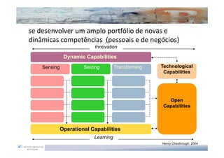se desenvolver um amplo portfólio de novas e
dinâmicas competências (pessoais e de negócios)
                           Innovation

               Dynamic Capabilities
    Sensing            Seizing        Transforming   Technological
                                                      Capabilities




                                                        Open
                                                      Capabilities



              Operational Capabilities
                           Learning
                                                     Henry Chesbrough, 2004
 