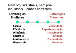 Nem org. industriais, nem pós-
industriais – ambas coexistem
Estratégias                 Estratégias
 Similares                  Diferentes


   Escala                  Velocidade
   Eficiência         Experimentação
   Diligência             Imaginação
   Controle                   Criação
   Alinhamento            Diversidade
   Hierarquia                Network
 