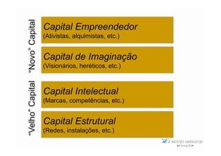 “Velho” Capital “Novo” Capital
                                 Capital Empreendedor
                                 (Ativistas, alquimistas, etc.)


                                 Capital de Imaginação
                                 (Visionários, heréticos, etc.)



                                 Capital Intelectual
                                 (Marcas, competências, etc.)


                                 Capital Estrutural
                                 (Redes, instalações, etc.)
 