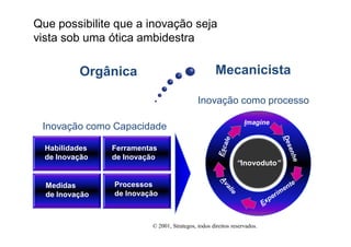 Que possibilite que a inovação seja
vista sob uma ótica ambidestra

          Orgânica                                  Mecanicista

                                            Inovação como processo

                                                                Imagine
 Inovação como Capacidade

  Habilidades   Ferramentas
  de Inovação   de Inovação
                                                             “Inovoduto”


  Medidas       Processos
  de Inovação   de Inovação



                         © 2001, Strategos, todos direitos reservados.
 
