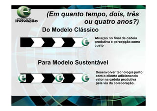 (Em quanto tempo, dois, três
                    dois,
            ou quatro anos?)
                      anos?)
 Do Modelo Clássico
                  Atuação no final da cadeia
                  produtiva e percepção como
                  custo




Para Modelo Sustentável
                  Desenvolver tecnologia junto
                  com o cliente adicionando
                  valor na cadeia produtiva
                  pela via da colaboração.
 