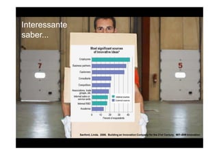 Interessante
saber...




               Sanford, Linda. 2006. Building an Innovation Company for the 21st Century. MIT-IBM Innovation
 