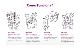 Como Funciona?
 
