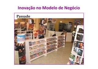 Inovação no Modelo de Negócio
Passado
 