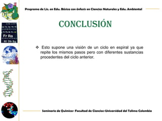 OXIDACION DEL NAD+HidroacilCoA deshidrogenasa