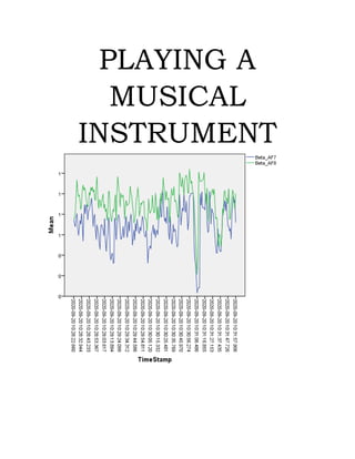 Beta plots (EEG Plots). | PDF