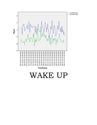Beta plots (EEG Plots). | PDF