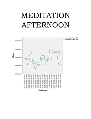 Beta plots (EEG Plots). | PDF