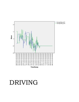 Beta plots (EEG Plots). | PDF